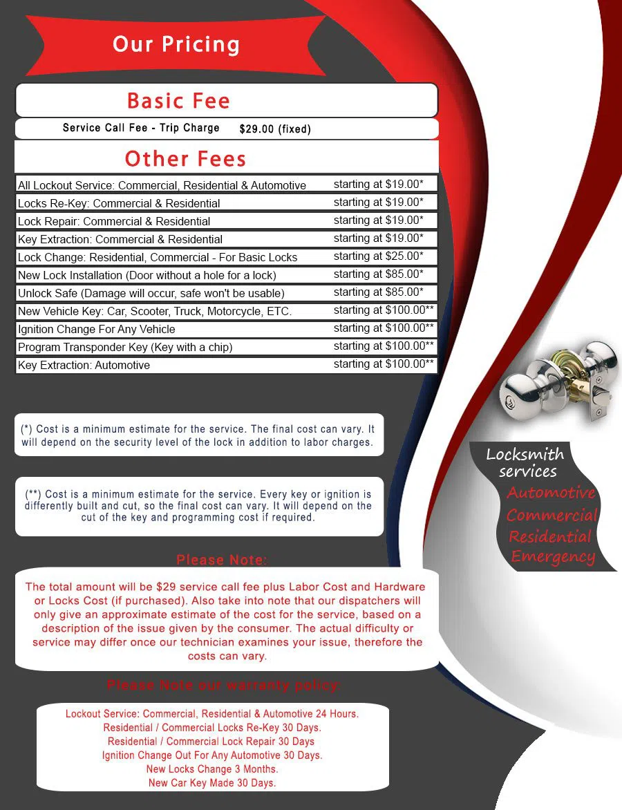 Southeast TX Locksmith Store, Southeast , TX 214-390-2110